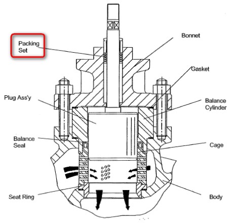 Mengganti Packing Set Pada Control Valve: Bagian 2 (Melepaskan Packing ...